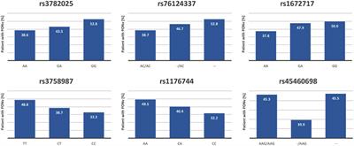 Genetic Susceptibility Toward Nausea and Vomiting in Surgical Patients